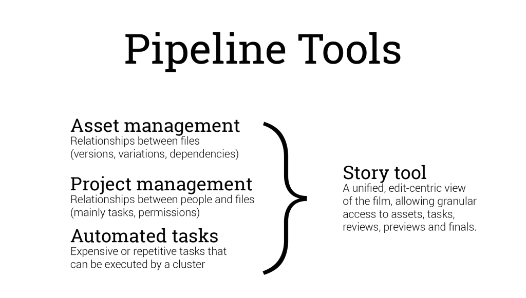 pipeline_tools_1