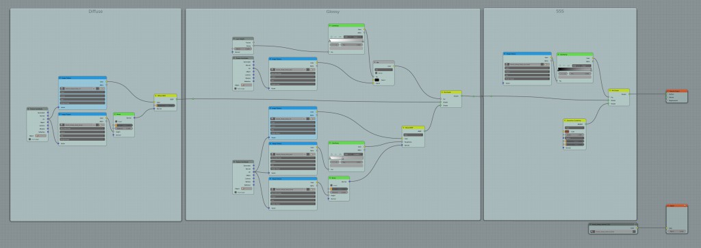 Node Editor Layout with frames and colored nodes