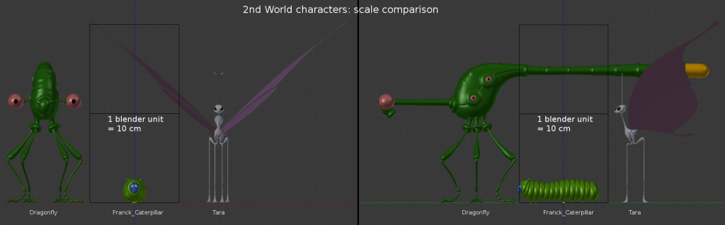 2nd World: 1 blender unit = 10 cm The scale was adjusted during layout animation until the preferred scale  was reached. This scale was then updated on the final model.