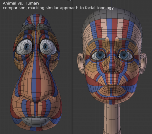 Example of the finalized facial topology for sheep Franck and Victor.